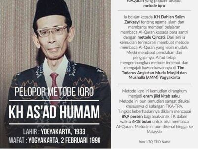K.H. As'ad Humam, Sang Pencetus Metode Iqro