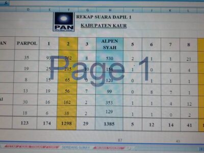 Alpen Syah Caleg Dapil 1 Kaur Raih Suara Tertinggi di PAN