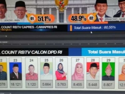 Suara Tertinggi, SBN Semakin Mantap ke Senayan