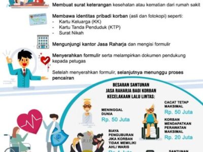 Cara Klaim Asuransi Jasa Raharja