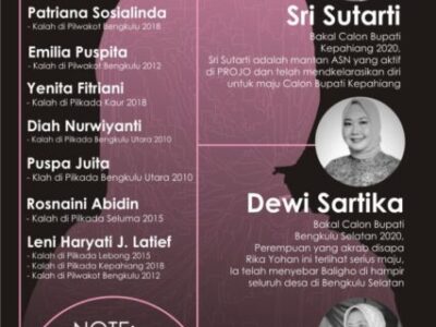 Catatan Negatif Kandidat Perempuan di Pilkada Bengkulu