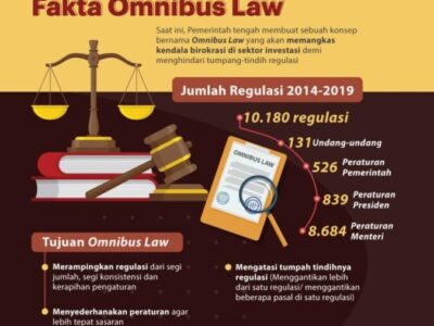 Menelusuri Fakta Omnibus Law