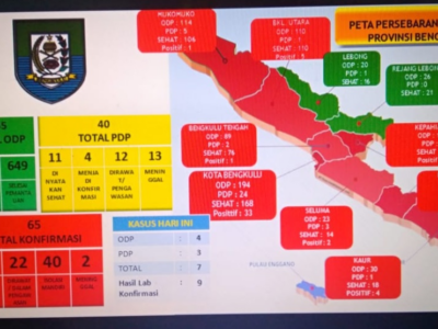 PCR Siap, Pemeriksaan Sampel dan Tracing Kasus akan Diperluas
