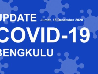 Pecah Rekor Lagi, Hari Ini Bengkulu Catat 171 Kasus Positif