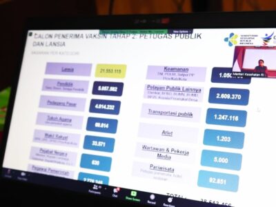 Vaksinasi Covid-19 Tahap II di Bengkulu Dimulai Maret