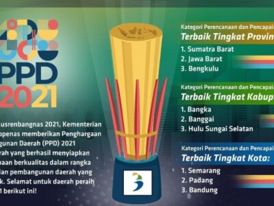Provinsi Bengkulu Kembali Raih Penghargaan Pembangunan Daerah