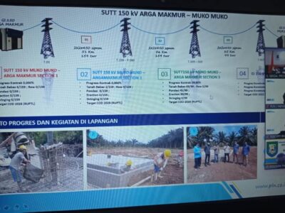 Pembangunan SUTT di Bengkulu Terkendala Harga Lahan
