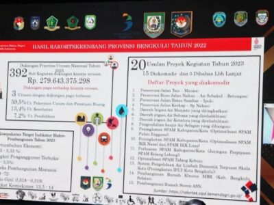 15 Proyek Usulan Bengkulu Diakomodir Pusat, Ada Rusun ASN