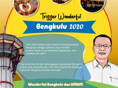Pendapatan Daerah Pemprov Bengkulu Lampaui Target, Capai Rp 2,9 Triliun