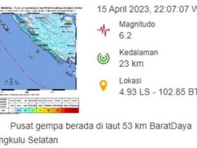 Breaking News: Gempa Bumi Magnitudo 6,2 Guncang Bengkulu