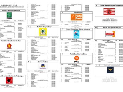 Berikut Daftar Calon Tetap Anggota DPRD Kabupaten Mukomuko: