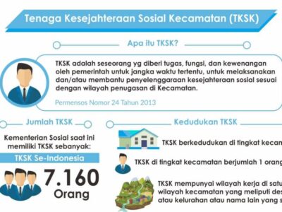 TKSK Dinsos Seluma Menjerit 6 Bulan Tidak Gajian