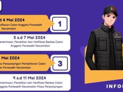 10 Kecamatan di Seluma Butuh Panwascam untuk Pilkada 2024, Ini Persyaratannya