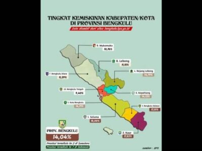 BPS: Tingkat Kemiskinan Seluma Tertinggi Se-Provinsi Bengkulu