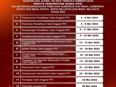 Dibutuhkan 606 PPS untuk Pilkada Seluma 2024, Ini Syarat Pendaftarannya